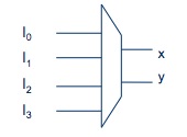 multi