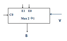 multi